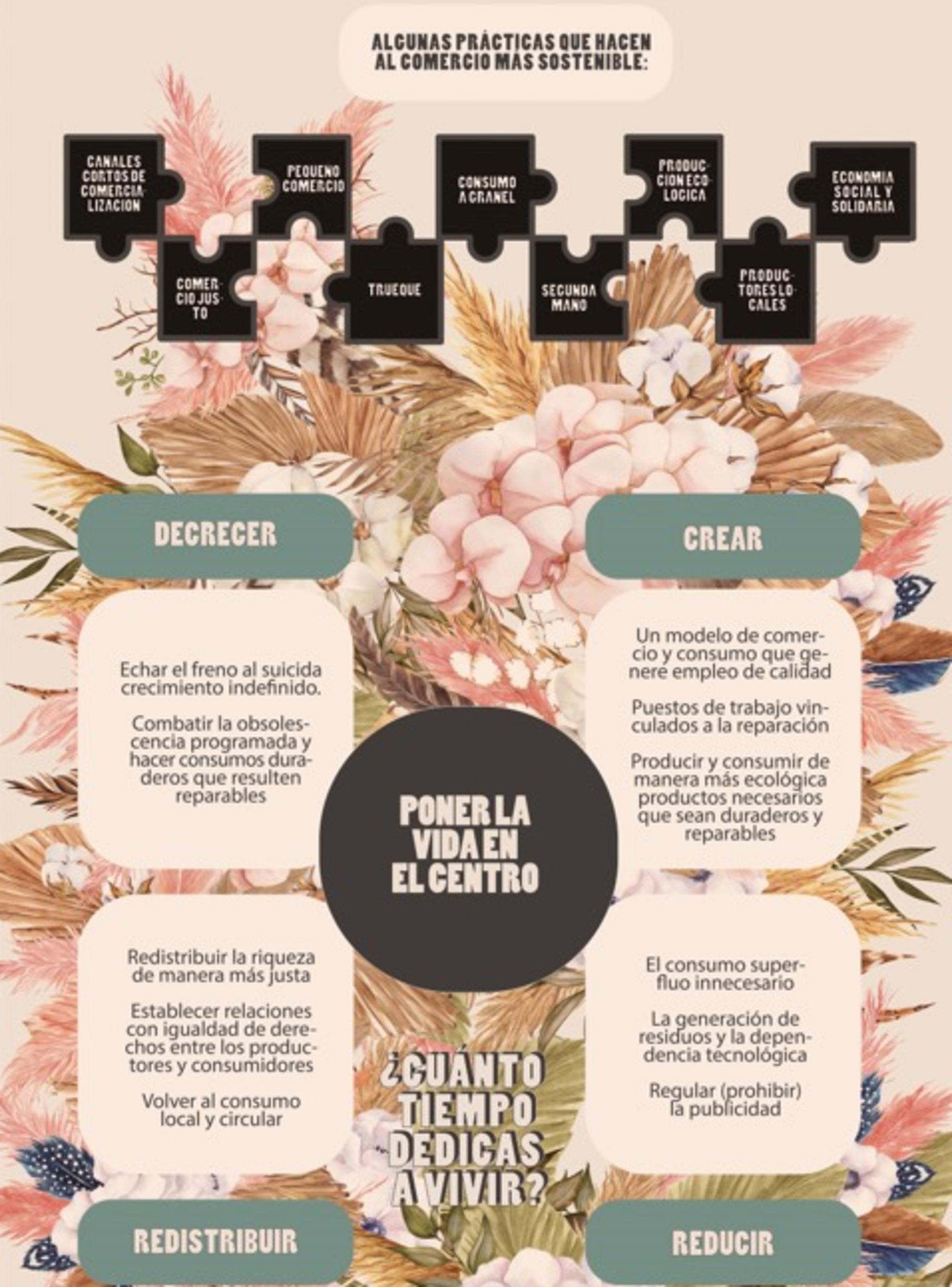 Consumo al borde del abismo